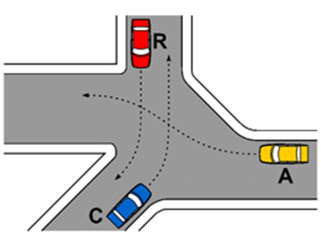 Precedenze incrocio di figura 3 (fig. 615)